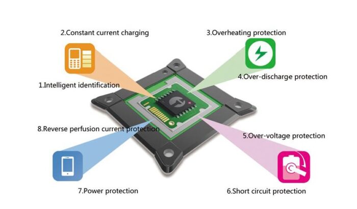 1.智能識別 2.恆定電流充電 3.過熱保護 4.過放保護 5.過壓保護 6.短路保護 7.功率保護 8.反向灌注電流保護