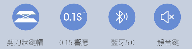 剪刀狀鍵帽, 0.1S響應, 藍牙5.0, 靜音鍵