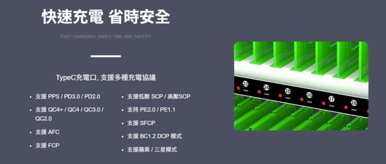 快速充電省時安全 TypeC充電口，支援多種充電協議